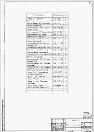 Альбом 9 Задание заводу-изготовителю на НКУ. Части 1, 2.