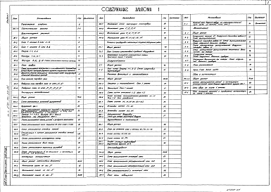 Альбом 1 Пояснительная записка.Архитектурные решения.Конструкции железобетонные.Конструкции металлические.Технология производства и механизация погрузочно-разгрузочных работ.Холодоснабжение.Отопление, вентиляция и канализация.Электрооборудование.Автоматиз