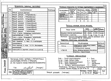 Альбом 1 Части 1, 2, 3, 4 Архитектурно-строительные чертежи ниже и выше отм.0.000. Отопление и вентиляция. Водоснабжение и канализация. Газоснабжение. Электрооборудование. Связь и сигнализация, диспетчеризация инженерного оборудования