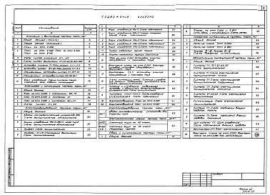 Альбом 3 Отопление, вентиляция, водопровод, канализация, автоматизация сантехустройств