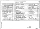 Альбом 3 Отопление, вентиляция, водопровод, канализация, автоматизация сантехустройств
