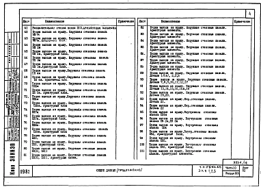 Часть 10 Раздел 10.9 Изделия заводского изготовления. Разные железобетонные изделия.