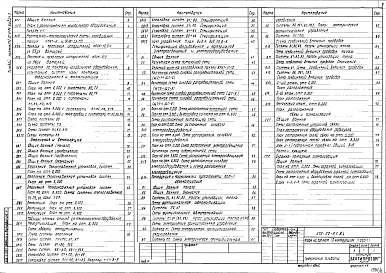 Альбом 2 Холодоснабжение. Водопровод и канализация. Отопление и вентиляция. Электроосвещение и электрооборудование. Автоматизация санитарно-технических систем. Связь и сигнализация   