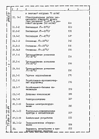 Альбом 4 Сметы