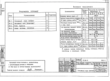 Альбом 8 Р3.0-2 Водопровод и канализация ниже отм. 0.000