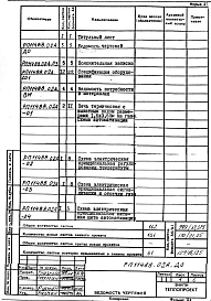 Альбом 2 Автоматизация. Рабочий проект