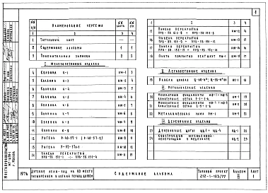 Альбом 3 Изделия заводского изготовления