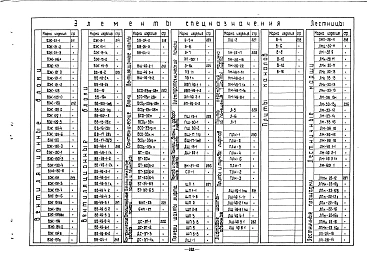 Альбом 0 Перечень изделий