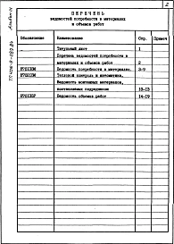 Альбом 3 Ведомость потребности в материалах. Ведомость объемов работ.