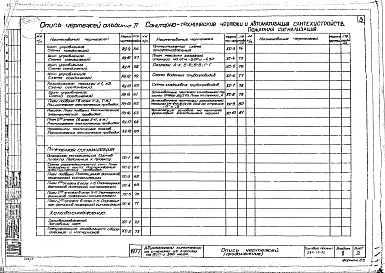 Альбом 2 Санитарно-технические чертежи и автоматизация сантехустройств, пожарная сигнализация
