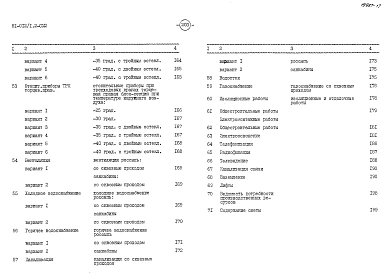 Альбом 28 Сметы. СМ1, СМ2, СМ3, СМ2.1