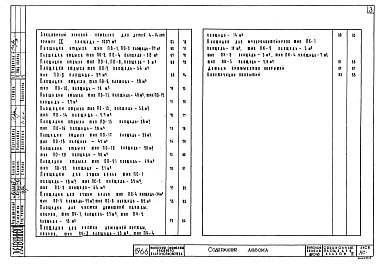 Альбом 3 Рабочие чертежи типовых элементов внешнего благоустройства микрорайонов