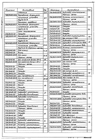 Выпуск 1-4 Крупноблочная деаэрационно-питательная установка КБДПУ-50-76. Рабочие чертежи
