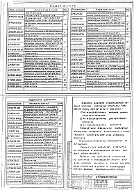 Выпуск 1-2 Установка и крепление агрегатов типа А02-20, А02-25 и СТД 300П. Рабочие чертежи