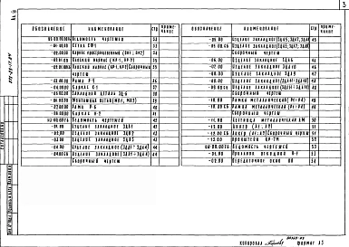 Альбом 3 Изделия железобетонные заводского изготовления. Изделия монолитных железобетонные конструкций. Изделия металлические. Изделия деревянные     