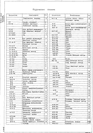 Альбом 6 Чертежи нестандартизированного механооборудования и изделий.