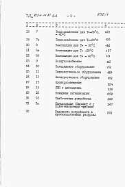 Альбом 4 – Сметы.     