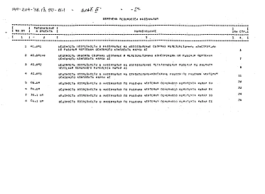 Альбом 3 Ведомость потребности в материалах