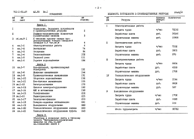 Альбом 8 Сметы Книга 1, 2, 3