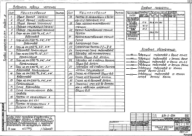 Альбом 3 Водопровод и канализация     