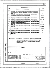 Альбом 13 Ведомости потребности в материалах (часть ВМ)