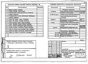 Альбом 3 АС.1-1 Архитектурно-строительные решения выше отм. 0.000. ОВ.1-1 Отопление и вентиляция ниже и выше отм. 0.000 (с чугунными радиаторами). ОВ.1-2 Отопление и вентиляция ниже и выше отм. 0.000 (с конвекторами "Универсал").