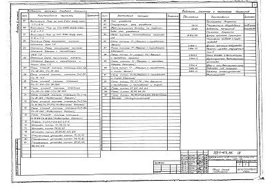 Альбом 2 Часть 1, 2 Отопление и вентиляция. Внутренний водопровод и канализация