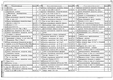 Альбом 1 Часть 2 Конструкции железобетонные и металлические. Технологические чертежи