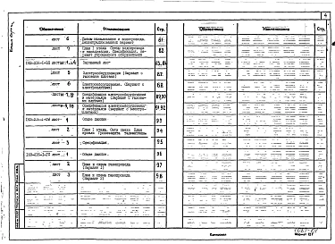 Альбом 1 Архитектурно-строительные чертежи. Чертежи по инженерному оборудованию