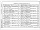 Альбом 14 Щиты управления. Задание заводу-изготовителю