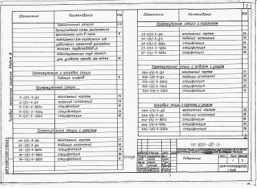 Альбом 4  Секции распределительных напорных трубопроводов из асбестоцементных труб диаметром 300-500 мм. Строительно-монтажные чертежи    
