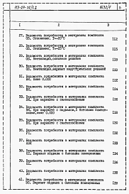 Альбом 6 Ведомости потребности в материалах