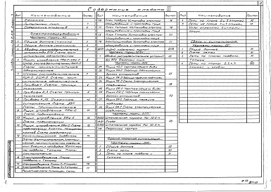 Альбом 3 Электрооборудование. Связь и сигнализация. Охранно-пожарная сигнализация