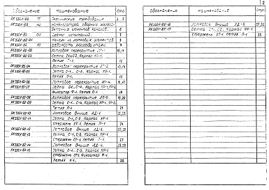 Альбом 1 Рабочие чертежи лотковых элементов ЛП-1, ЛП-2, ЛП-4, ЛП-6, ЛД-1, ЛД-2, ЛД-4, ЛД-6, ЛП-1Д, ЛП-2Д, ЛП-4Д, ЛП-6Д, ЛД-1Д, ЛД-2Д, ЛД-4Д, ЛД-6Д, ДМ-1, ДМ-2 (1982 года)