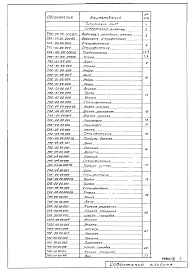 Альбом 3 Нестандартизированное оборудование