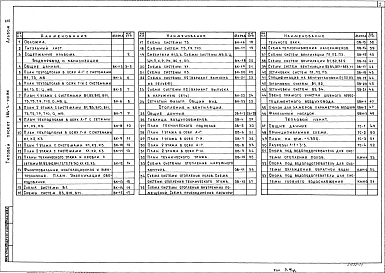 Альбом 3 Внутренний водопровод и канализация. Отопление и вентиляция. Тепловой пункт
