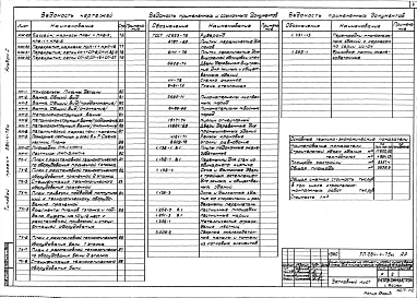 Альбом 1 Архитектурно-строительные решения. Конструкции железобетонные и металлические. Технологические чертежи