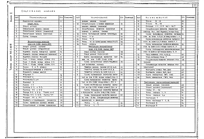Альбом 2 Общая часть Архитектурные решения выше отм. 0 000 Конструкции железобетонные выше отм. 0 000 Конструкции  металлические