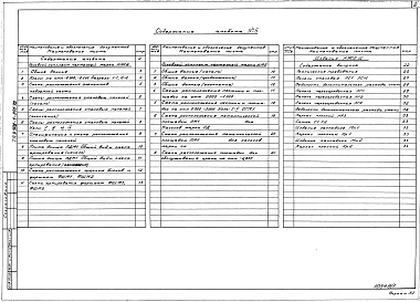 Альбом 5 Подземная часть. Конструкции железобетонные. Конструкции металлические. Изделия