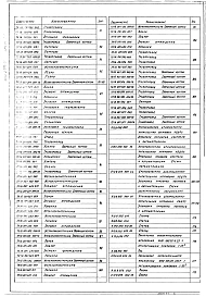 Выпуск 1-1 Крупноблочная деаэрационно-питательная установка КБДПУ-15-20. Рабочие чертежи