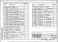 Альбом 3. Часть 3.2 Железобетонные изделия