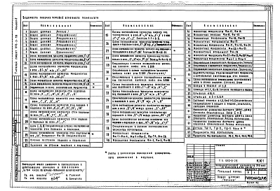 Альбом 1 Архитектурные решения. Конструкции железобетонные ниже отм.0.000