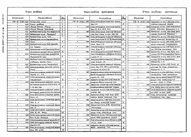 Альбом 8 Конструкции железобетонные подземной части
