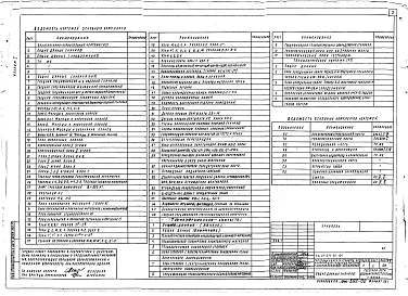 Альбом 1 Архитектурно-строительные, технологические чертежи выше отм.0.000