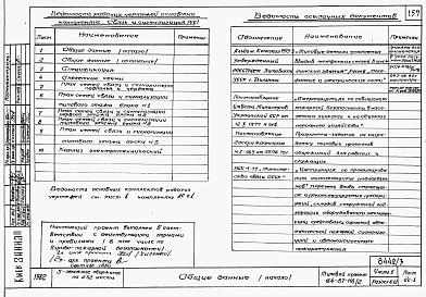 Альбом 3 Части 1.85, 2, 3, 4, 5, 6 Архитектурно-строительные чертежи, отопление и вентиляция, водоснабжение и канализация, электрооборудование, устройства связи и сигнализации на отм. выше 0.000