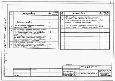 Альбом 8 Ведомости потребности в материалах. Часть 1