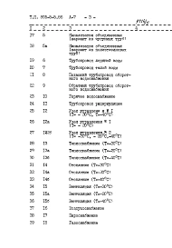 Альбом 7 Сметы. Книга 1,2,3