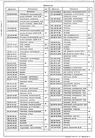 Выпуск 1-1 Крупноблочная деаэрационно-питательная установка КБДПУ-15-20. Рабочие чертежи