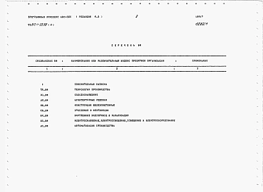 Альбом 4  Ведомость потребности в материалах