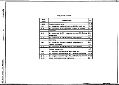 Альбом 7  Общие виды щитов автоматики    